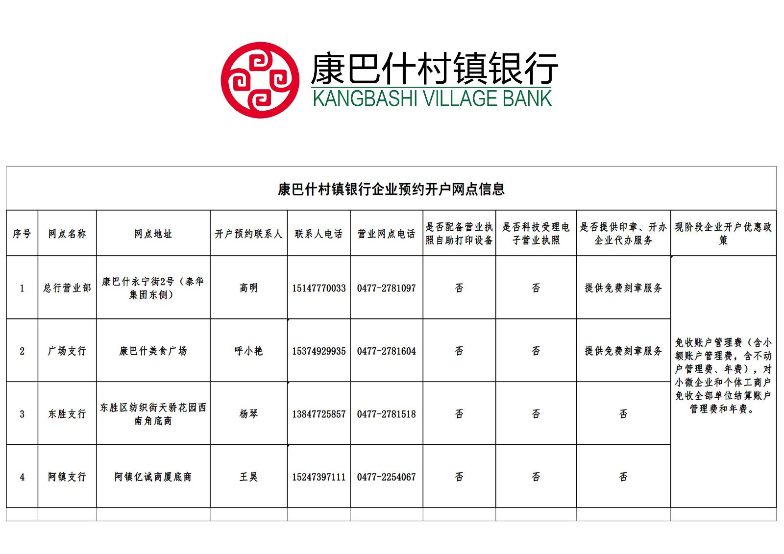 康巴什村镇银行开户网点预约信息